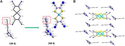 Switchable magnetic, dielectric, conductivity, and phase transition properties of charge-transfer crystals